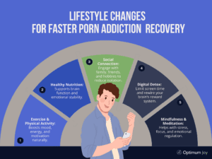 Porn Withdrawal Symptoms: 8 Signs and How to Cope